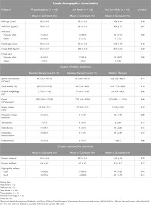 Non-coding RNAs from seminal plasma extracellular vesicles and success of live birth among couples undergoing fertility treatment